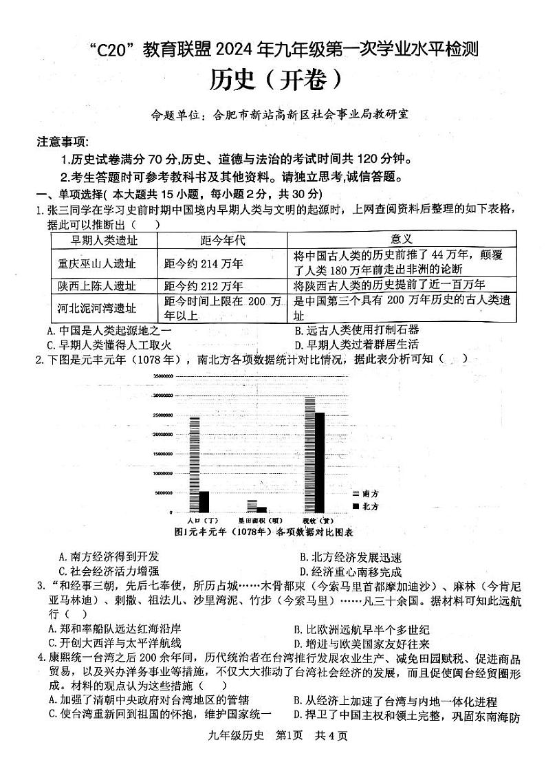 2024年安徽省C20联盟中考一模历史试题第1页