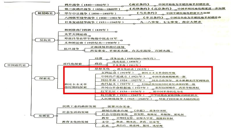 第四单元++新民主主义革命的开始++课件++2023-2024学年统编版八年级历史上册第2页