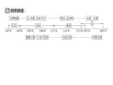 第二单元辽宋夏金元时期：民族关系发展和社会变化复习+课件+2023-2024学年统编版七年级历史下册