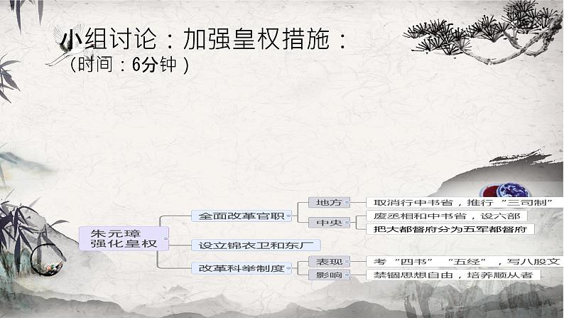 3.14+明朝的统治+课件+2023-2024学年统编版七年级历史下册第7页