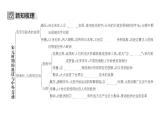 2.13宋元时期的科技与中外交通+课件+2023-2024学年统编版七年级历史下册