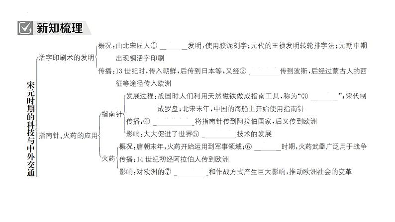 2.13宋元时期的科技与中外交通+课件+2023-2024学年统编版七年级历史下册第3页