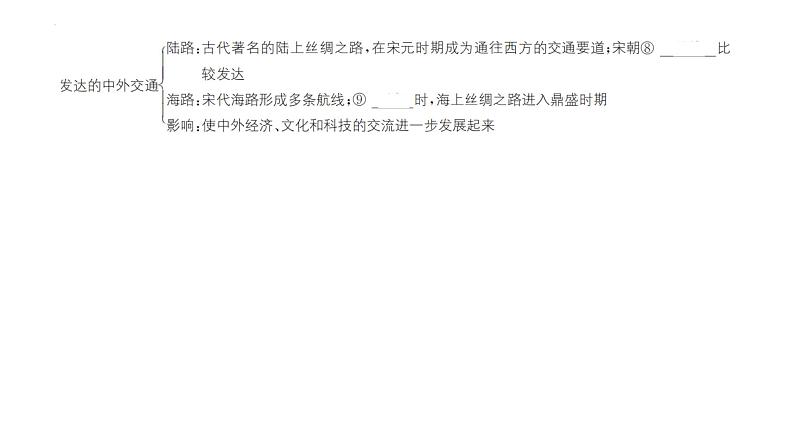 2.13宋元时期的科技与中外交通+课件+2023-2024学年统编版七年级历史下册第4页