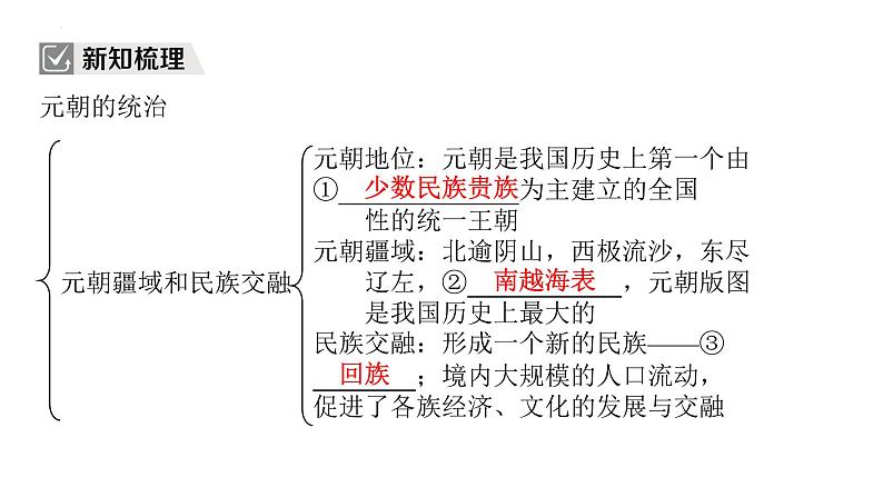 2.11+元朝的统治+课件+2023-2024学年统编版七年级历史下册03