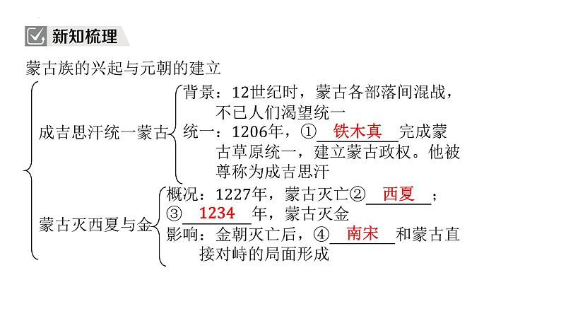 2.10+蒙古族的兴起与元朝的建立+课件+2023-2024学年统编版七年级历史下册第3页