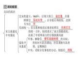 2.6北宋的政治+课件+2023-2024学年统编版七年级历史下册