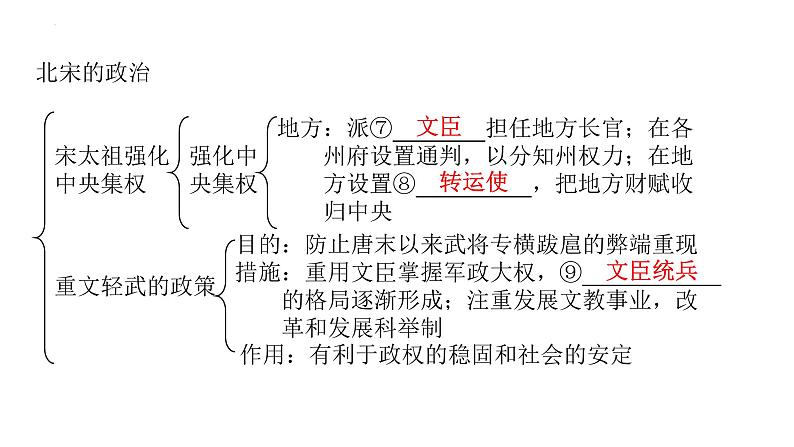 2.6北宋的政治+课件+2023-2024学年统编版七年级历史下册第4页