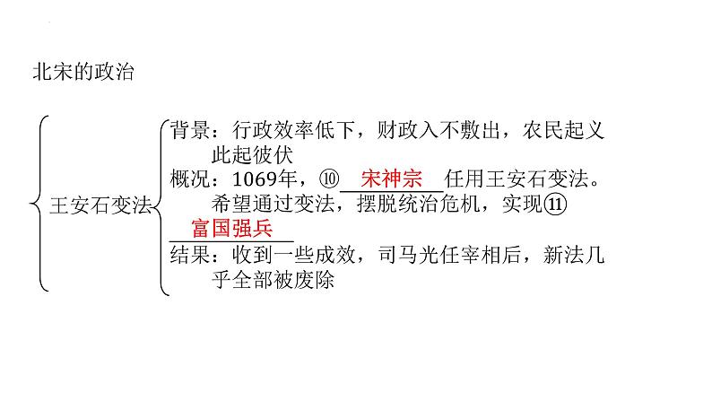 2.6北宋的政治+课件+2023-2024学年统编版七年级历史下册第5页