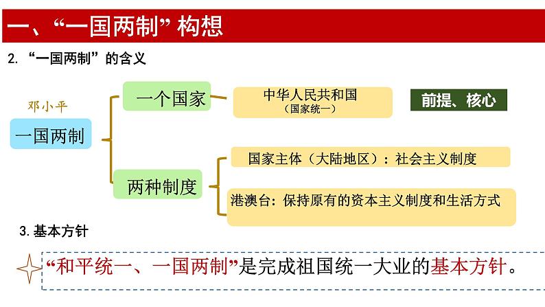 4.13香港和澳门回归祖国++课件++2023-2024学年统编版八年级历史下册第7页