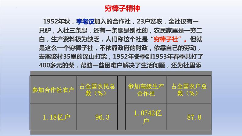 2.5+三大改造++课件++2023-2024学年统编版八年级历史下册第7页