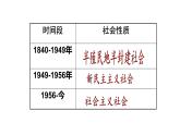 2.5+三大改造++课件++2023-2024学年统编版八年级历史下册 (2)