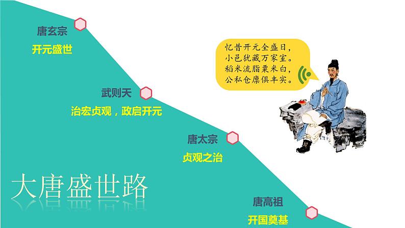 1.5++安史之乱与唐朝衰亡++课件++2023-2024学年统编版七年级历史下册第2页