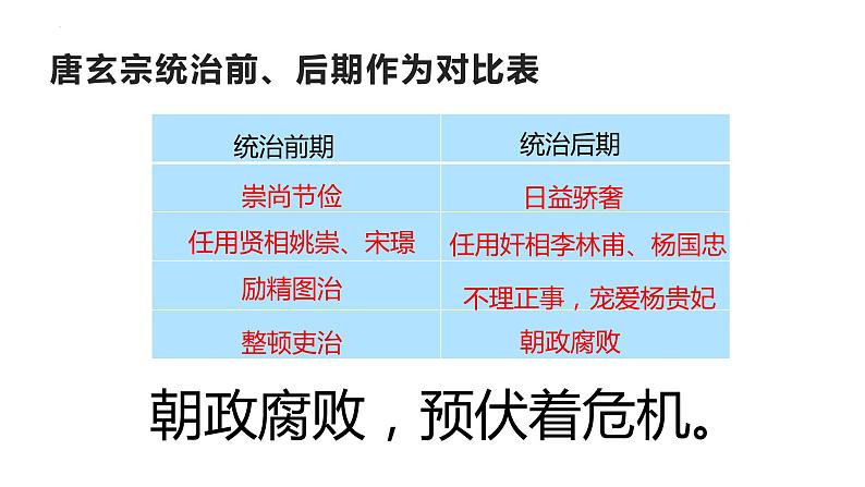 1.5++安史之乱与唐朝衰亡++课件++2023-2024学年统编版七年级历史下册第8页