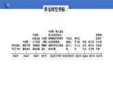 6.18科技文化成就课件2023-2024学年统编版八年级历史下册