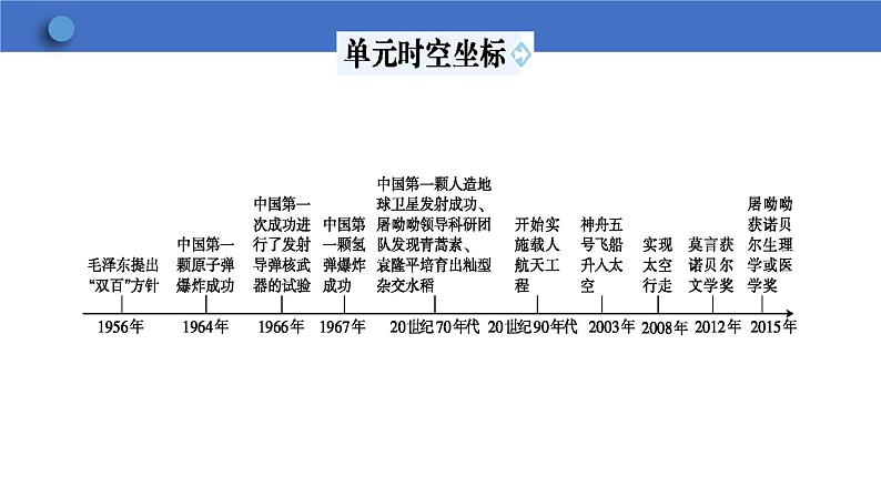 6.18科技文化成就课件2023-2024学年统编版八年级历史下册第3页