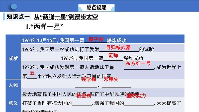 6.18科技文化成就课件2023-2024学年统编版八年级历史下册第7页