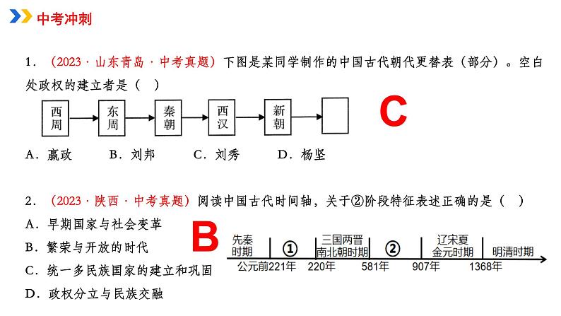 专题01中国古代政治课件PPT第5页