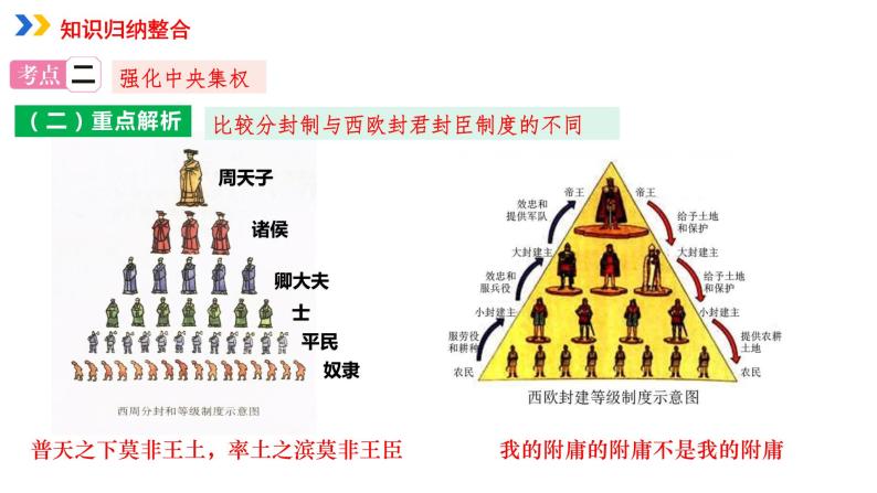 专题01中国古代政治课件PPT08