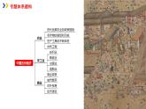 专题02中国古代经济课件PPT