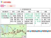 专题02中国古代经济课件PPT