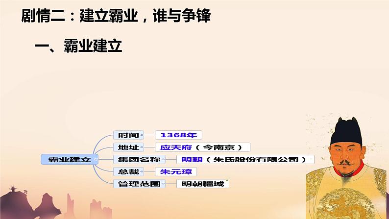 3.14明朝的统治+课件2023-2024学年统编版七年级历史下册第3页