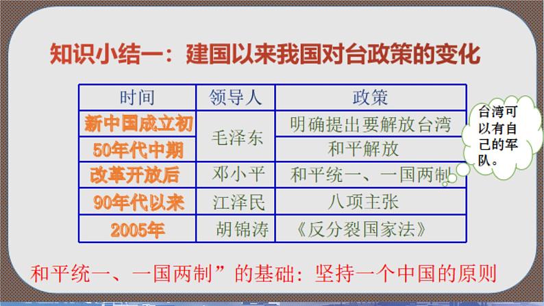 4.14海峡两岸的交往++课件+++2023-2024学年统编版八年级历史下册 (1)第3页