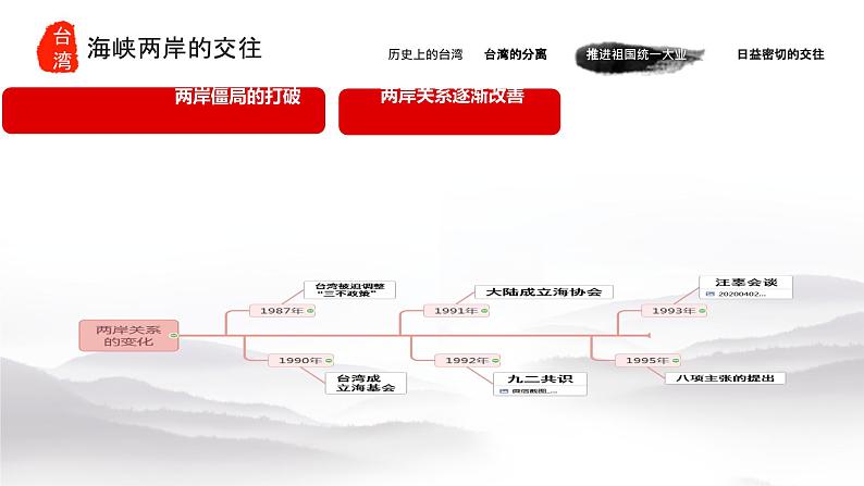 4.14+海峡两岸的交往++课件+++2023-2024学年统编版八年级历史下册第3页