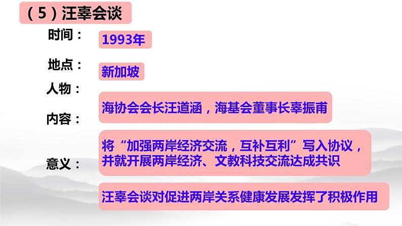 4.14+海峡两岸的交往++课件+++2023-2024学年统编版八年级历史下册第8页