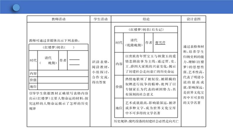 3.21清朝前期的文学艺术课件2023-2024学年历史部编版七年级下册+第5页