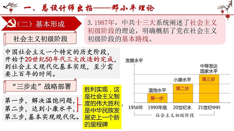 3.10++建设中国特色社会主义++课件++2023-2024学年统编版八年级历史下册第5页