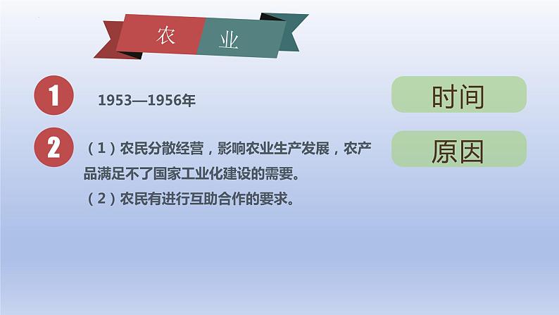 2.5+三大改造++课件++2023-2024学年统编版八年级历史下册03