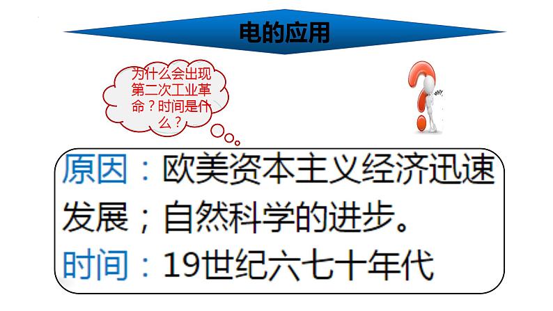 2.5+第二次工业革命++课件++2023-2024学年统编版九年级历史下册第3页