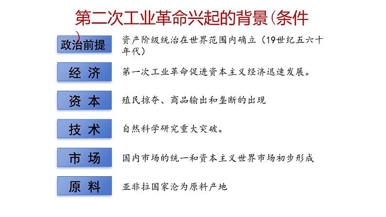 2.5+第二次工业革命++课件++2023-2024学年统编版九年级历史下册 (1)第3页