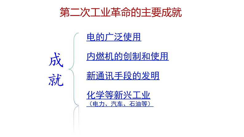 2.5+第二次工业革命++课件++2023-2024学年统编版九年级历史下册 (1)第4页