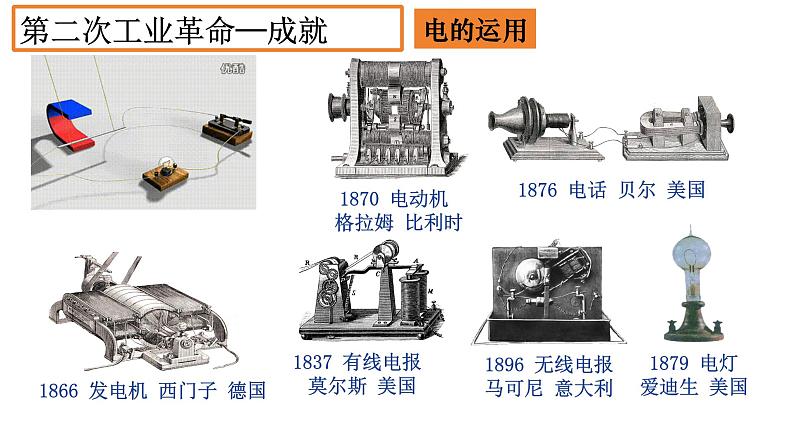 2.5+第二次工业革命++课件++2023-2024学年统编版九年级历史下册 (1)第5页