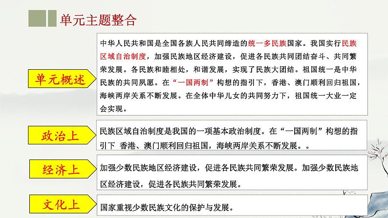 主题19 民族团结与祖国统一-2023年-2024年中考历史第一轮复习课件第4页