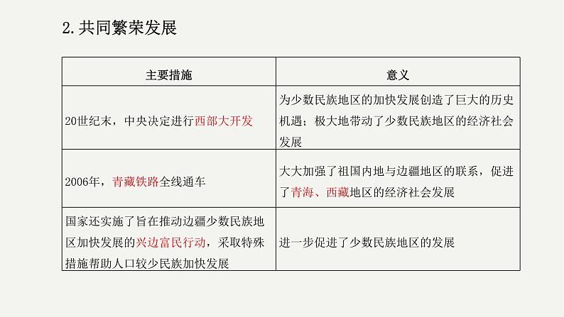 主题19 民族团结与祖国统一-2023年-2024年中考历史第一轮复习课件第8页