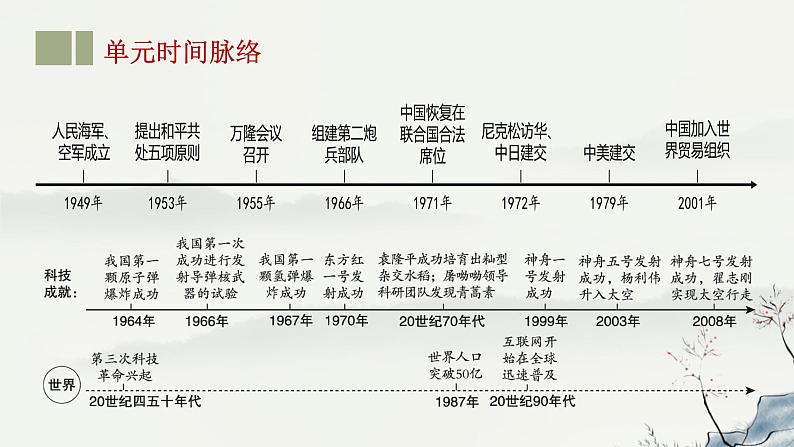 主题20 国防建设与外交成就 科技文化与社会生活-2023年-2024年中考历史第一轮复习课件03