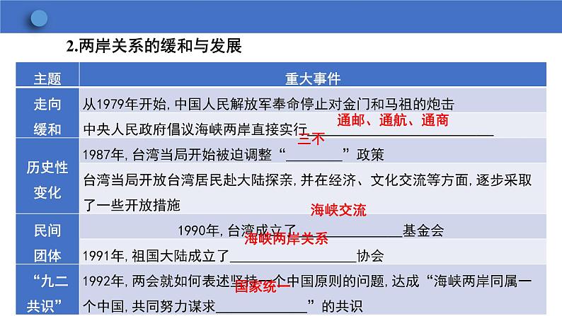 4.14+海峡两岸的交往+课件+-2023-2024学年统编版八年级历史下册第5页