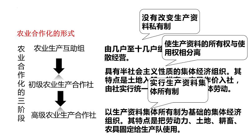 2.5+三大改造+课件++2023-2024学年统编版八年级历史下册第4页