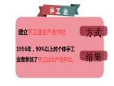 2.5+三大改造+课件++2023-2024学年统编版八年级历史下册