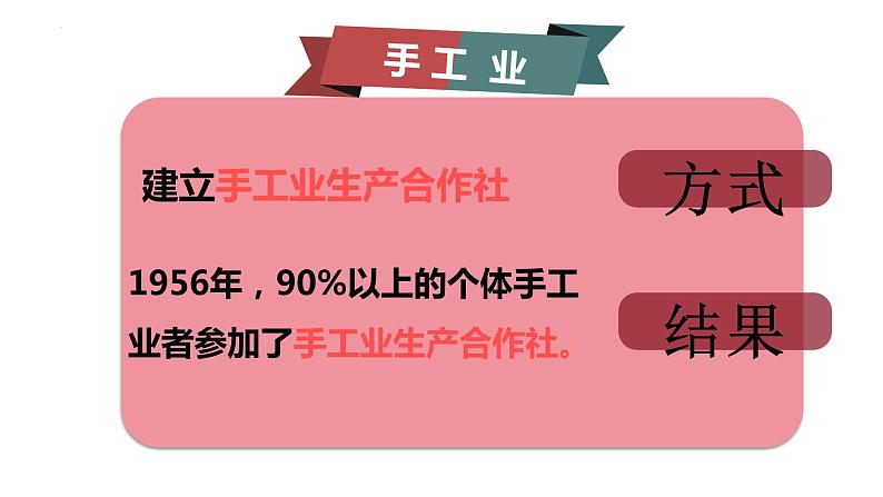 2.5+三大改造+课件++2023-2024学年统编版八年级历史下册第5页