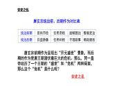 1.5+安史之乱与唐朝衰亡++课件+++2023-2024学年统编版七年级历史下册