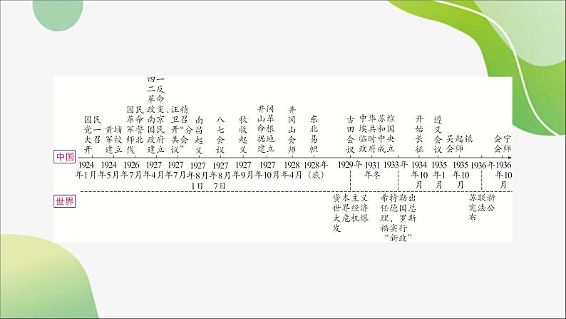 2024年宁夏中考历史一轮复习：++第五单元　从国共合作到国共对立+课件02