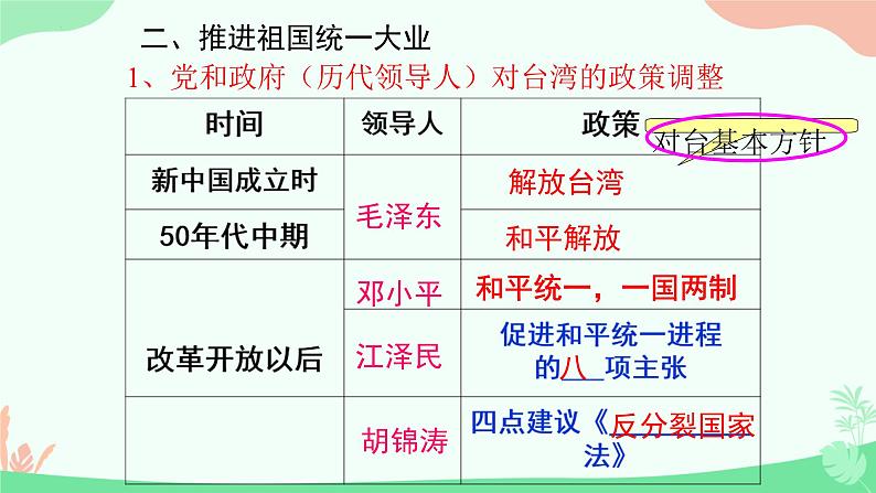 4.14+海峡两岸的交往++课件+++2023-2024学年统编版八年级历史下册第4页