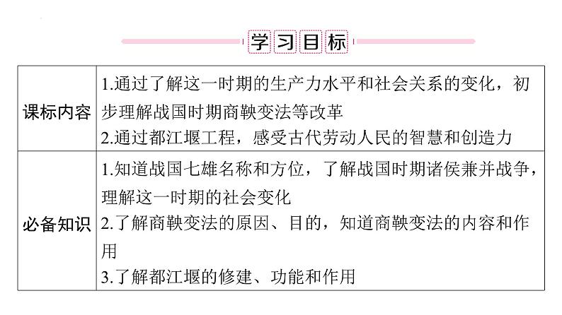 2.7战国时期的社会变化+课件2023~2024学年统编版七年级历史上册第2页