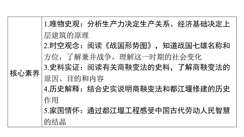 2.7战国时期的社会变化+课件2023~2024学年统编版七年级历史上册第3页