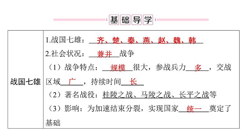 2.7战国时期的社会变化+课件2023~2024学年统编版七年级历史上册第4页