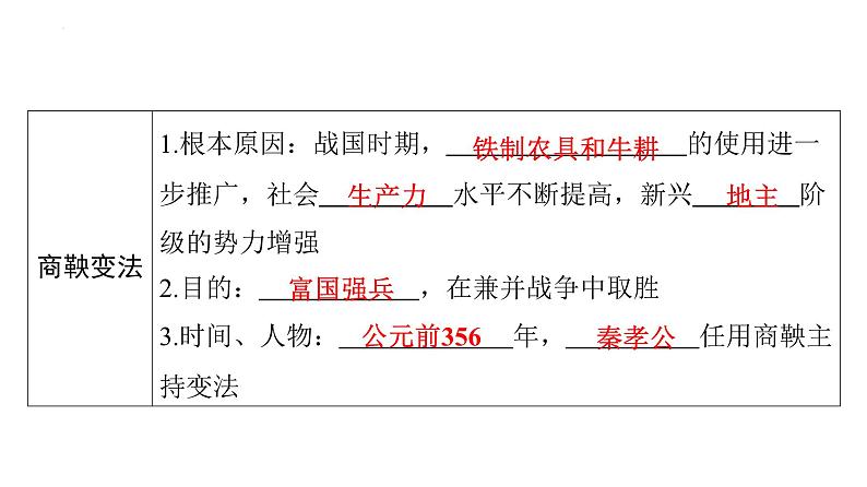 2.7战国时期的社会变化+课件2023~2024学年统编版七年级历史上册第5页