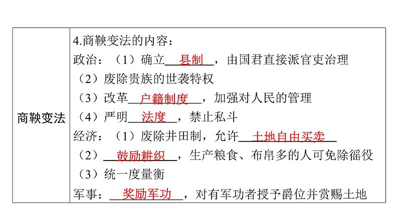 2.7战国时期的社会变化+课件2023~2024学年统编版七年级历史上册第6页